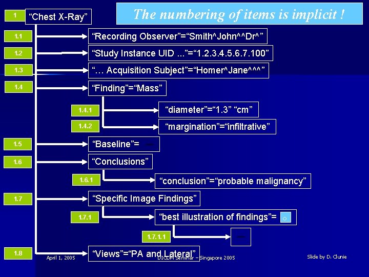 1 The numbering of items is implicit ! “Chest X-Ray” 1. 1 “Recording Observer”=“Smith^John^^Dr^”