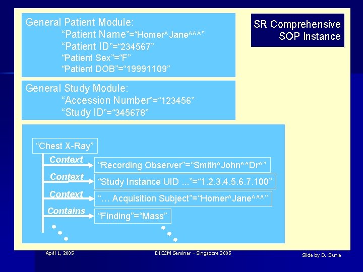 General Patient Module: “Patient Name”=“Homer^Jane^^^” “Patient ID”=“ 234567” SR Comprehensive SOP Instance “Patient Sex”=“F”