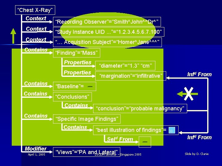 “Chest X-Ray” Context Contains “Recording Observer”=“Smith^John^^Dr^” “Study Instance UID. . . ”=“ 1. 2.