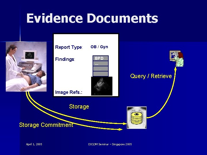 Evidence Documents Header: Report Type: OB / Gyn …. . BPD. . . ….