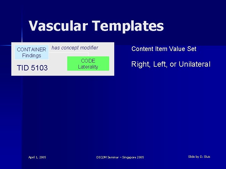 Vascular Templates CONTAINER Findings TID 5103 April 1, 2005 has concept modifier CODE Laterality
