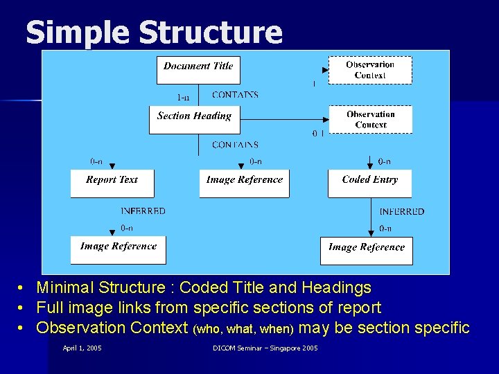 Simple Structure • • • Minimal Structure : Coded Title and Headings Full image