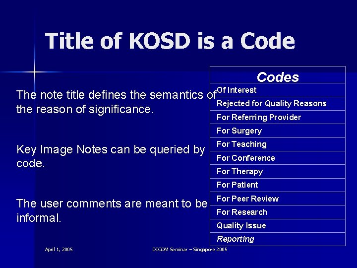 Title of KOSD is a Codes Of Interest The note title defines the semantics