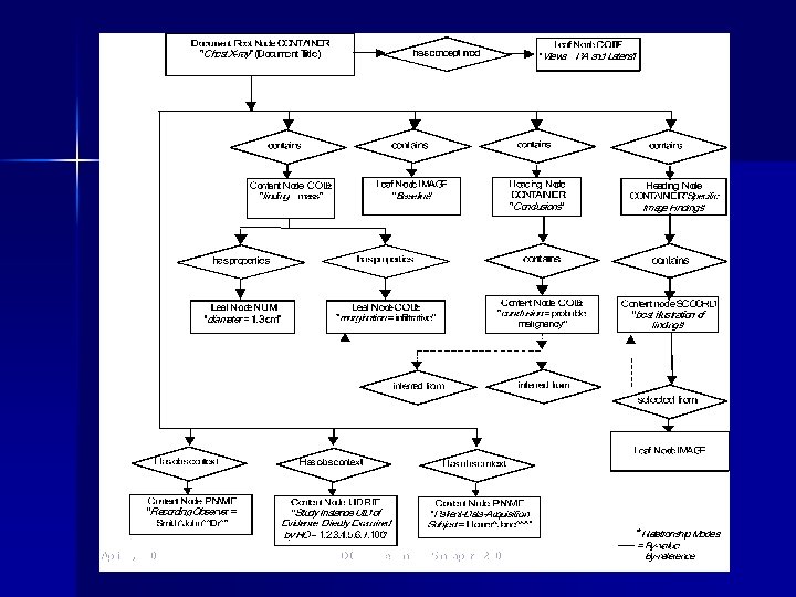 April 1, 2005 DICOM Seminar – Singapore 2005 