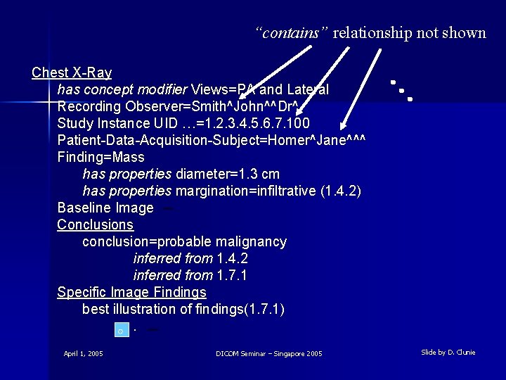 “contains” relationship not shown Chest X-Ray has concept modifier Views=PA and Lateral Recording Observer=Smith^John^^Dr^