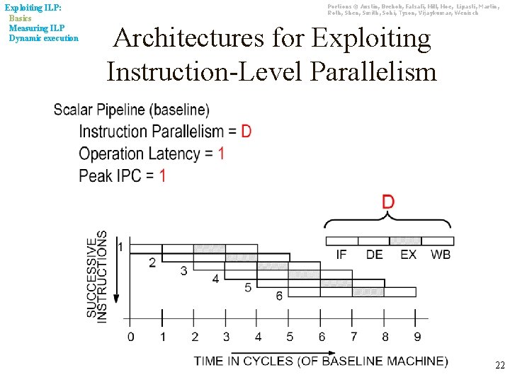 Exploiting ILP: Basics Measuring ILP Dynamic execution Portions © Austin, Brehob, Falsafi, Hill, Hoe,