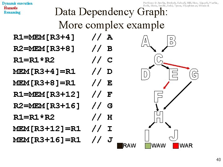 Dynamic execution Hazards Renaming Portions © Austin, Brehob, Falsafi, Hill, Hoe, Lipasti, Martin, Roth,