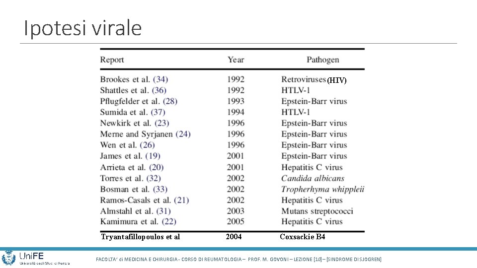 Ipotesi virale (HIV) Tryantafillopoulos et al 2004 Coxsackie B 4 FACOLTA’ di MEDICINA E