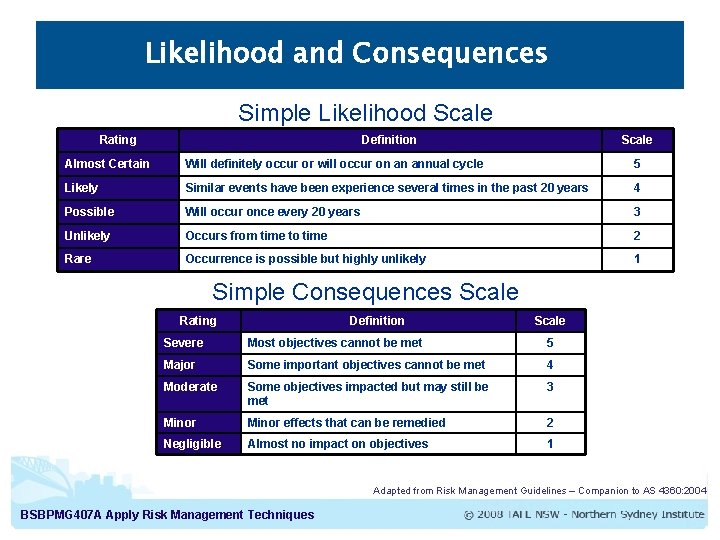 Likelihood and Consequences Simple Likelihood Scale Rating Definition Scale Almost Certain Will definitely occur