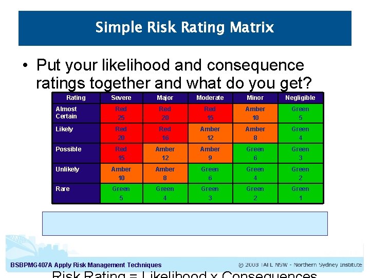 Simple Risk Rating Matrix • Put your likelihood and consequence ratings together and what