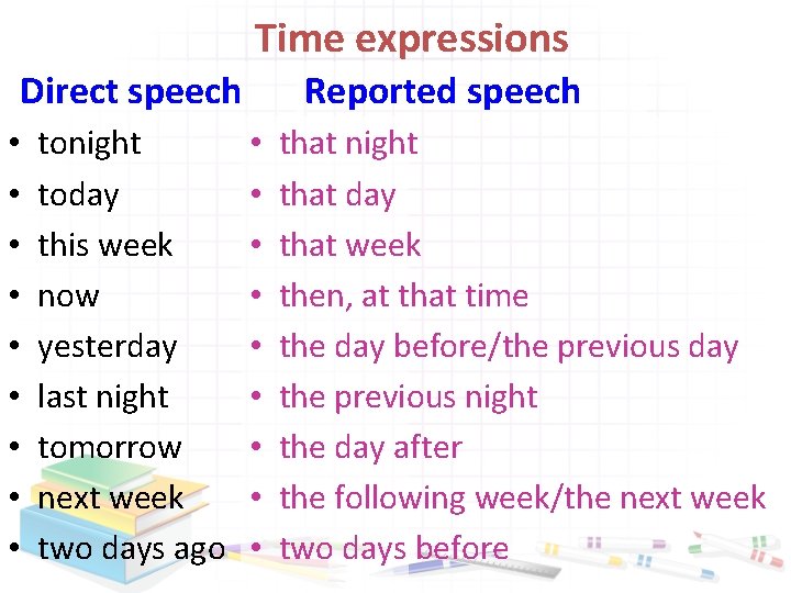 Time expressions Direct speech • • • tonight today this week now yesterday last