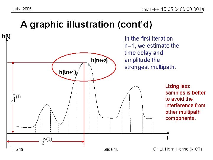 July, 2005 Doc: IEEE 15 -05 -0406 -00 -004 a A graphic illustration (cont’d)