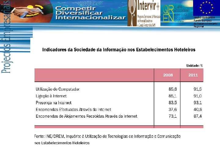 UNIÃO EUROPEIA Fundo Europeu de Desenvolvimento Regional 