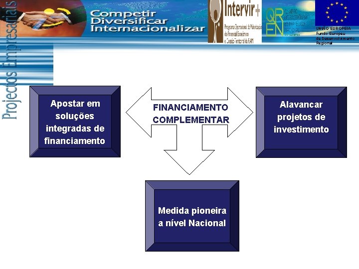 UNIÃO EUROPEIA Fundo Europeu de Desenvolvimento Regional Apostar em soluções integradas de financiamento FINANCIAMENTO