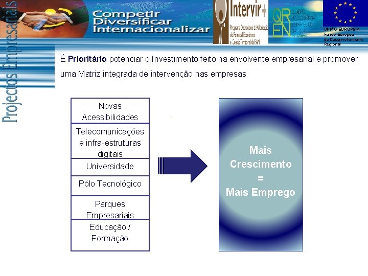 UNIÃO EUROPEIA Fundo Europeu de Desenvolvimento Regional É Prioritário potenciar o Investimento feito na