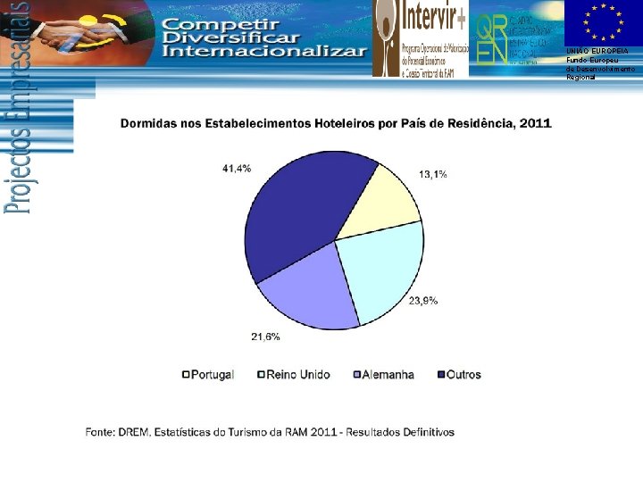 UNIÃO EUROPEIA Fundo Europeu de Desenvolvimento Regional 