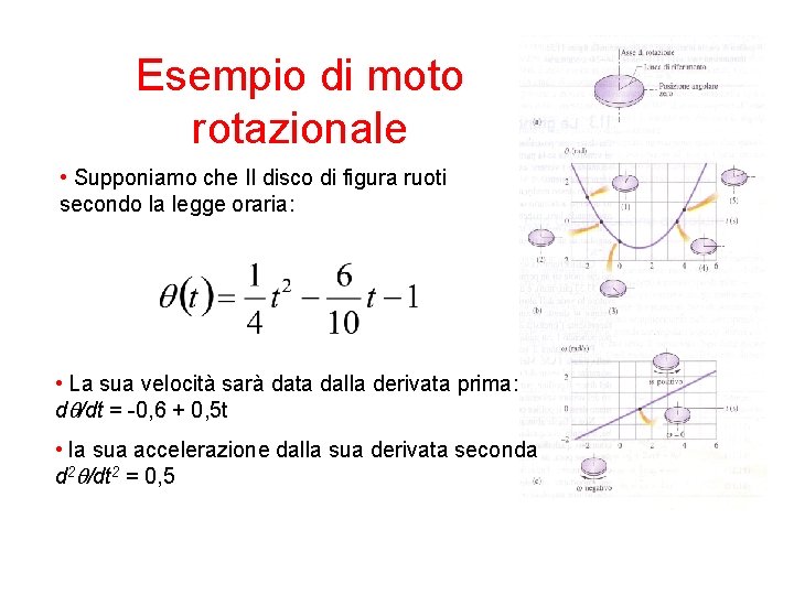 Esempio di moto rotazionale • Supponiamo che Il disco di figura ruoti secondo la