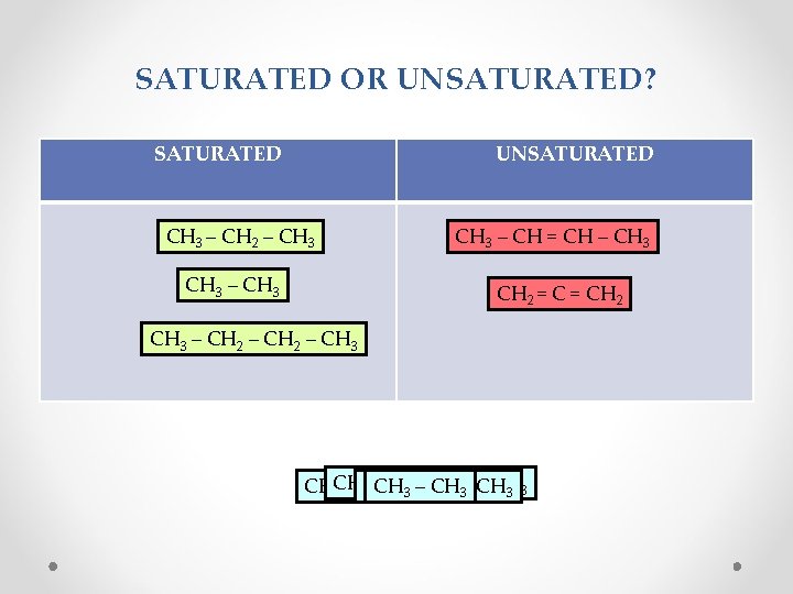 SATURATED OR UNSATURATED? SATURATED UNSATURATED CH 3 – CH 2 – CH 3 –