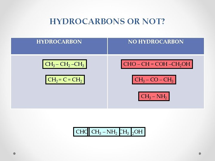 HYDROCARBONS OR NOT? HYDROCARBON CH 3 – CH 2 –CH 3 CH 2 =