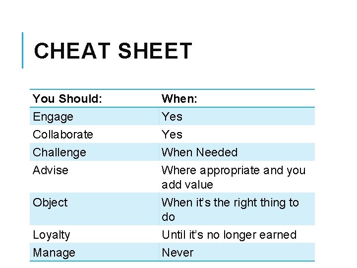 CHEAT SHEET You Should: Engage Collaborate Challenge Advise Object When: Yes When Needed Where