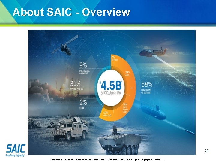 About SAIC - Overview 20 Use or disclosure of data contained on this sheet