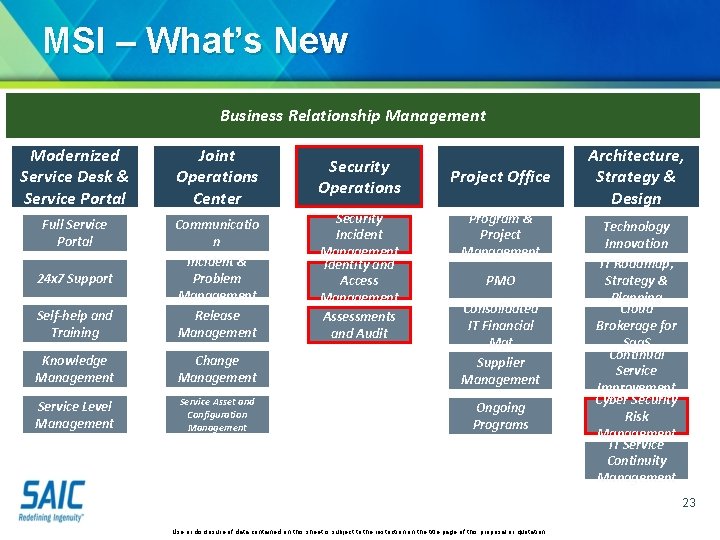 MSI – What’s New Business Relationship Management Modernized Service Desk & Service Portal Joint