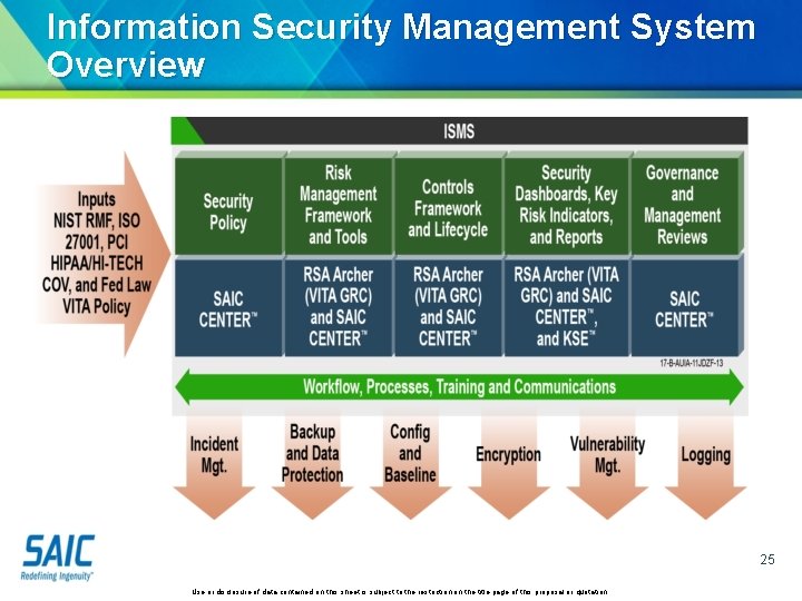 Information Security Management System Overview 25 Use or disclosure of data contained on this