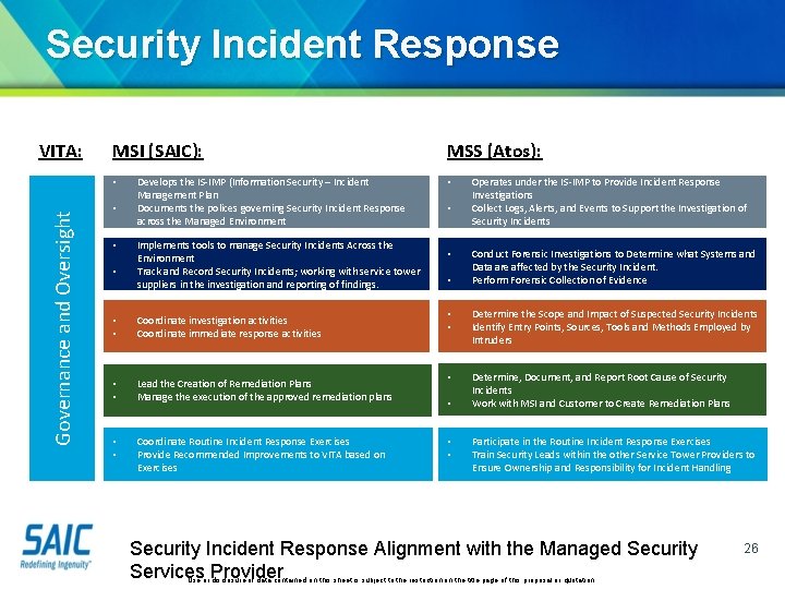 Security Incident Response VITA: MSI (SAIC): Governance and Oversight • • Develops the IS-IMP