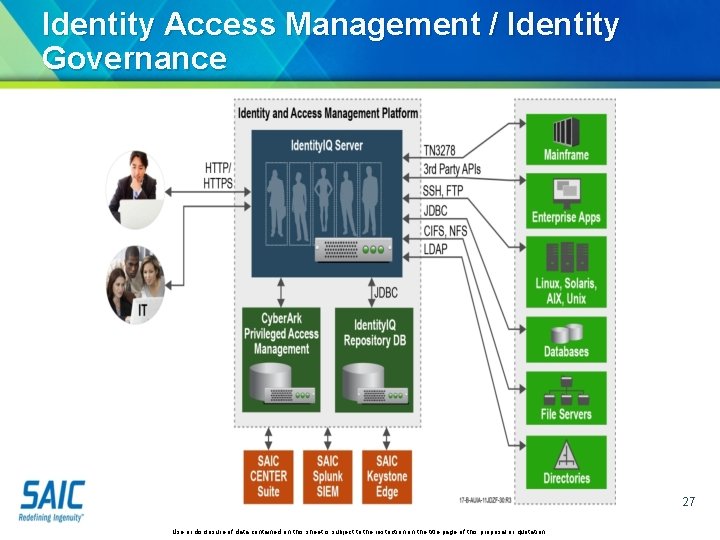 Identity Access Management / Identity Governance 27 Use or disclosure of data contained on