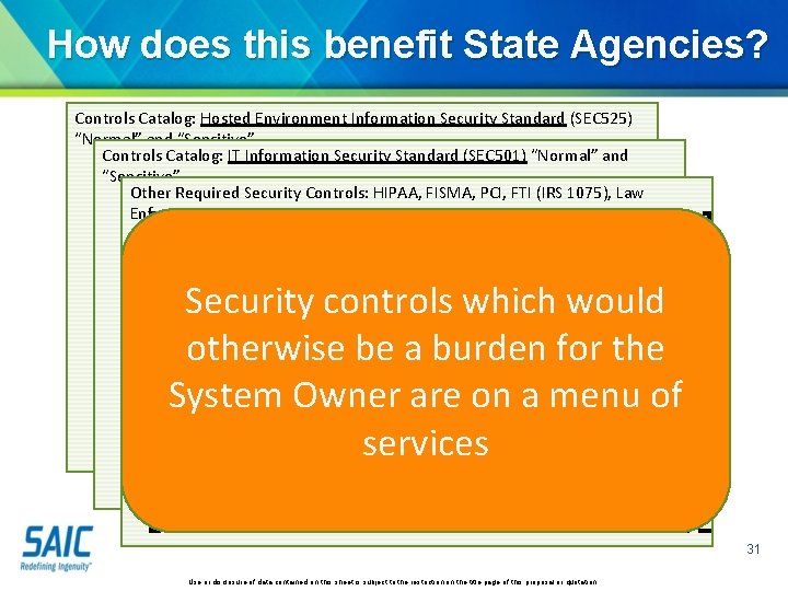 How does this benefit State Agencies? Controls Catalog: Hosted Environment Information Security Standard (SEC