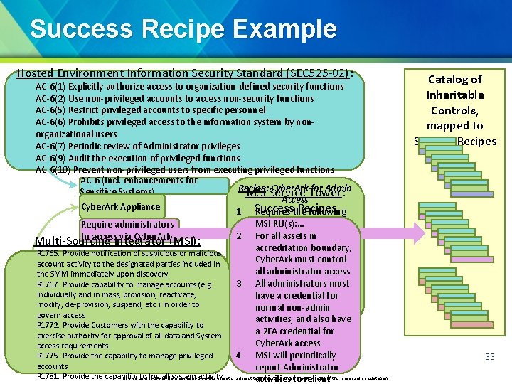 Success Recipe Example Hosted Environment Information Security Standard (SEC 525 -02): AC-6(1) Explicitly authorize