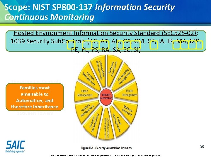 Scope: NIST SP 800 -137 Information Security Continuous Monitoring Hosted Environment Information Security Standard