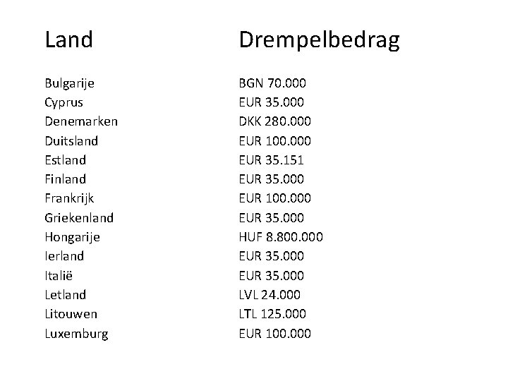 Land Drempelbedrag Bulgarije Cyprus Denemarken Duitsland Estland Finland Frankrijk Griekenland Hongarije Ierland Italië Letland