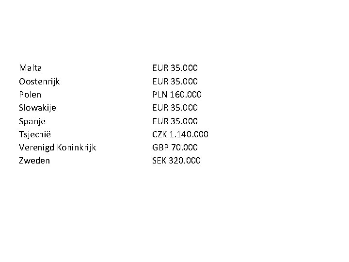 Malta Oostenrijk Polen Slowakije Spanje Tsjechië Verenigd Koninkrijk Zweden EUR 35. 000 PLN 160.