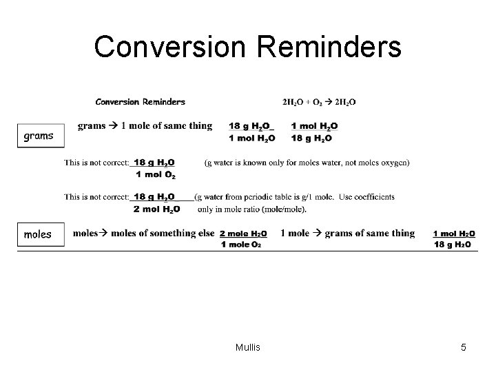 Conversion Reminders Mullis 5 