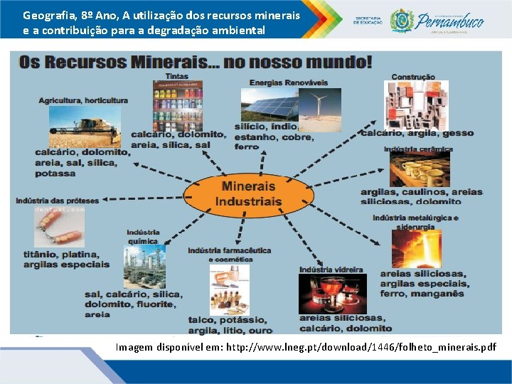 Geografia, 8º Ano, A utilização dos recursos minerais e a contribuição para a degradação