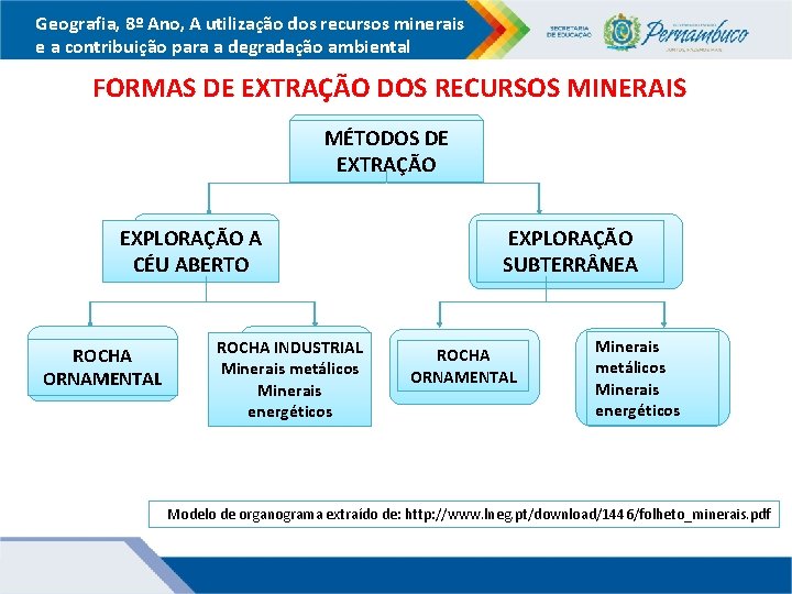 Geografia, 8º Ano, A utilização dos recursos minerais e a contribuição para a degradação