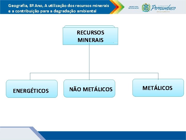 Geografia, 8º Ano, A utilização dos recursos minerais e a contribuição para a degradação