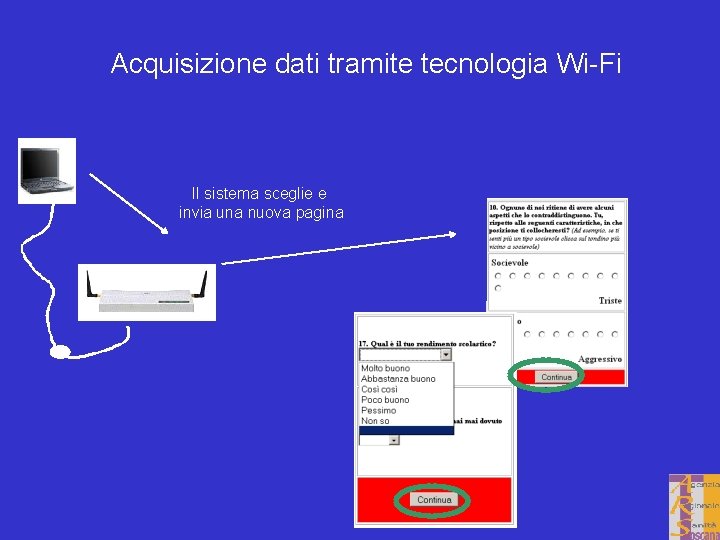 Acquisizione dati tramite tecnologia Wi-Fi 15 anni Il sistema sceglie e Invio pagina dati