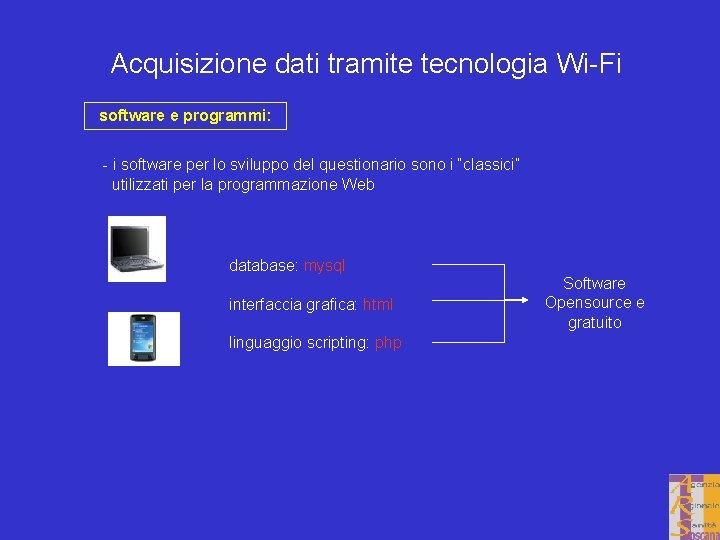 Acquisizione dati tramite tecnologia Wi-Fi software e programmi: - i software per lo sviluppo