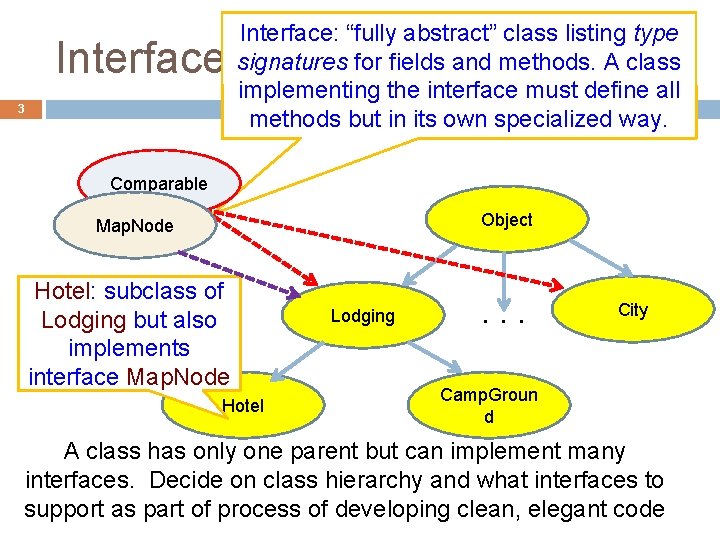 Interface: “fully abstract” class listing type signatures for fields and methods. A class implementing