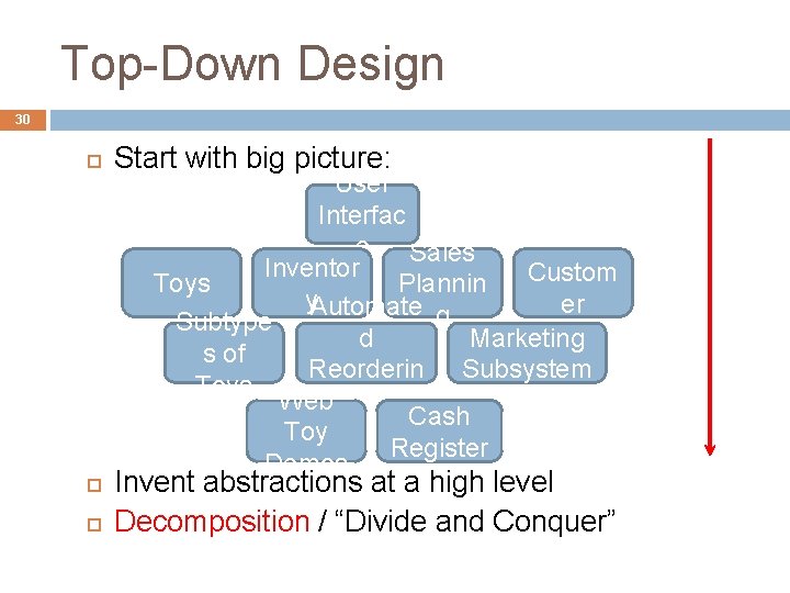 Top-Down Design 30 Start with big picture: User Interfac e Sales Inventor Custom Toys