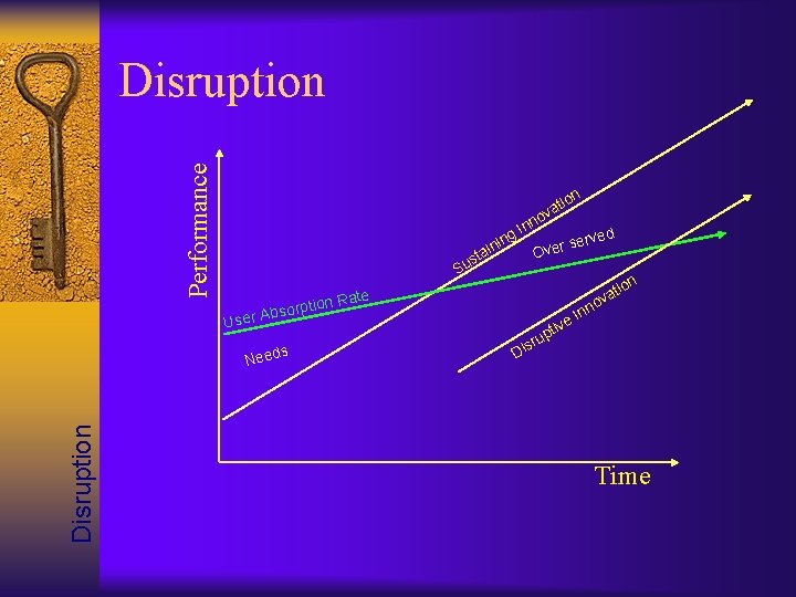 Performance Disruption nn g. I n i sta u S d erve s Over