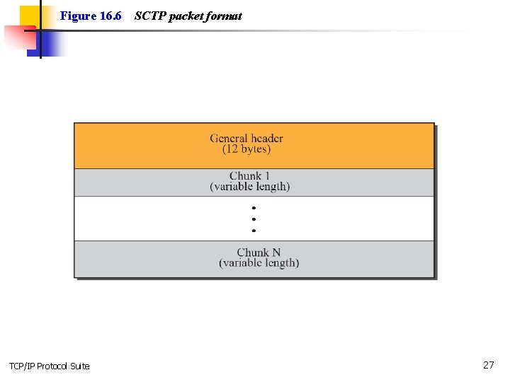 Figure 16. 6 TCP/IP Protocol Suite SCTP packet format 27 