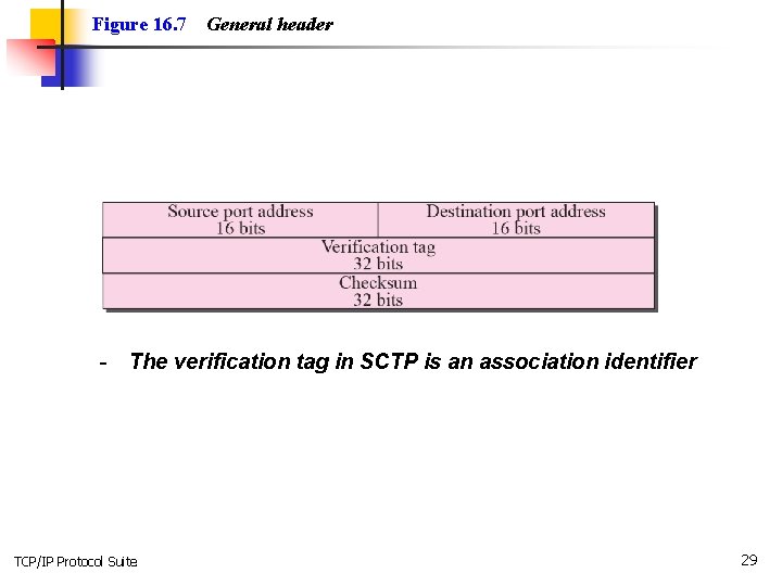 Figure 16. 7 General header - The verification tag in SCTP is an association