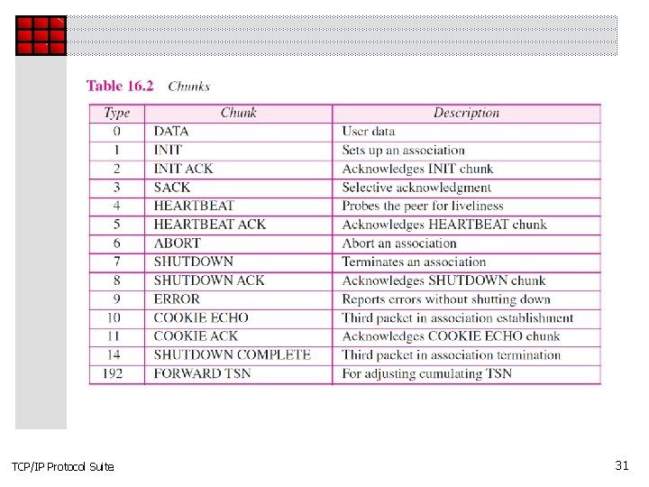 TCP/IP Protocol Suite 31 