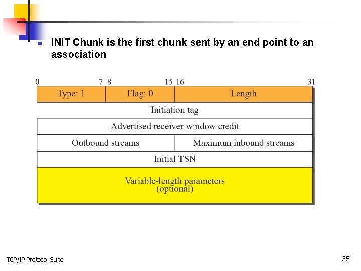 n INIT Chunk is the first chunk sent by an end point to an