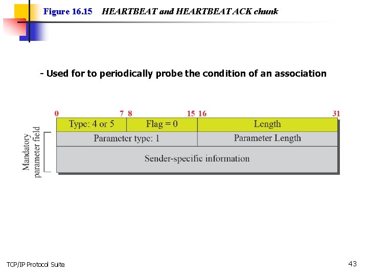 Figure 16. 15 HEARTBEAT and HEARTBEAT ACK chunk - Used for to periodically probe