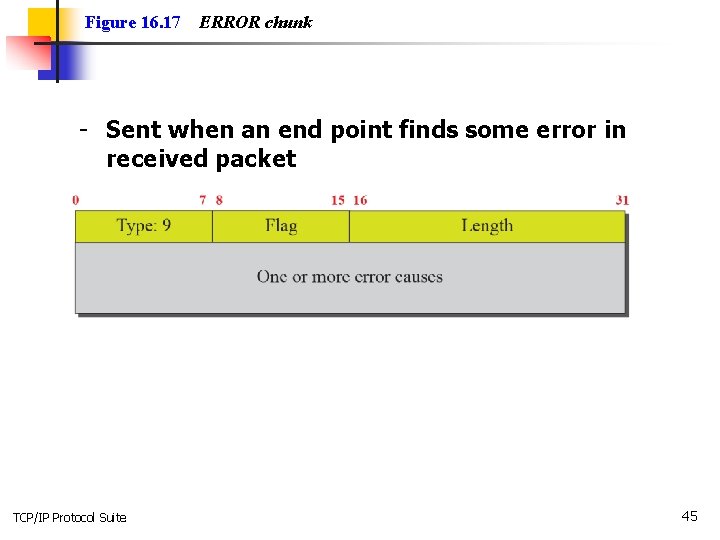 Figure 16. 17 ERROR chunk - Sent when an end point finds some error