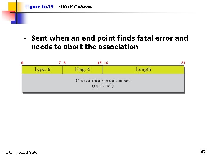 Figure 16. 18 ABORT chunk - Sent when an end point finds fatal error